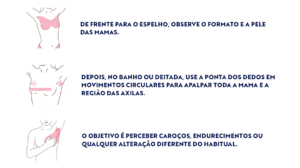 e frente para o espelho, observe o formato e a pele das mamas. Depois, no banho ou deitada, use a ponta dos dedos em movimentos circulares para apalpar toda a mama e a região das axilas.  O objetivo é perceber caroços, endurecimentos ou qualquer alteração diferente do habitual.