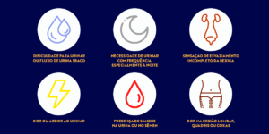 Sinais e sintomas do Câncer de próstata: Dificuldade para urinar ou fluxo de urina fraco; Necessidade de urinar com frequência, especialmente à noite; Sensação de esvaziamento incompleto da bexiga; Dor ou ardor ao urinar; Presença de sangue na urina ou no sêmen; Dor na região lombar, quadris ou coxas.